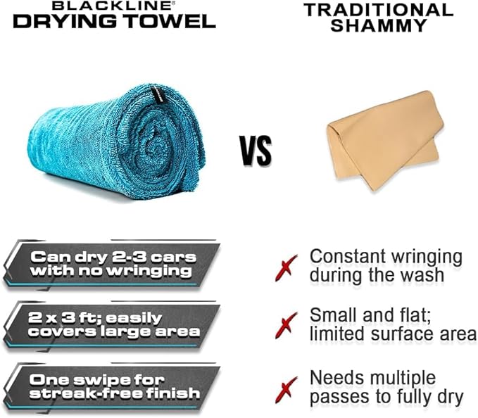 Blackline Car Drying Towel - 2ftx3ft XL-Popular Pick Among Detailing Pros -Aqua 1300 GSM Microfiber Accessory - Absorbs Over 8lbs of Water - Leaves No Streaks, Spots or Scratches - Dries an Entire Car