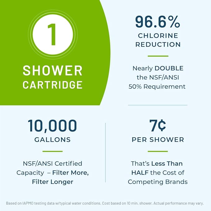 WaterChef Handheld Shower Filter System SF-7C (Brushed Nickel) - Deluxe Adjustable Wand, Advanced Filtration for Superior Chlorine Reduction - NSF/ANSI Certified: 96.6% of Chlorine, 10,000 Gal., USA