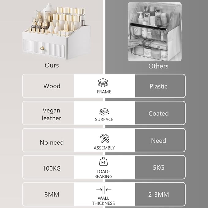 Makeup Organizer,Leather Skin Organizer with 1 Drawer&Tray,Luxury Beige White Makeup Storage for Perfume,Bedroom,Bathroom,Gifts for Women,Womens Gifts (White, 1-Drawer)