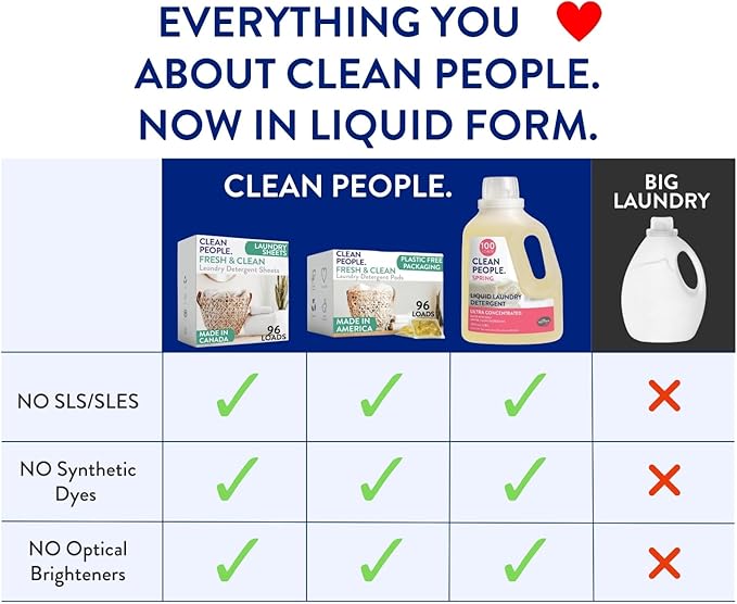 The Clean People Liquid Laundry Detergent - Recyclable Packaging, Stain Fighting - Ultra Concentrated, Laundry Soap - Fragrance Free, 200 Loads