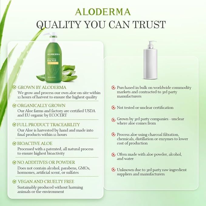 Aloderma Aloe Nourishing Body Wash Featuring Fresh, Organic Aloe for Dry, Sensitive Skin - Moisturizing Body Cleanser with Shea Butter, Allantoin - Leaves Skin Soft, Hydrate & Nourished - 16oz