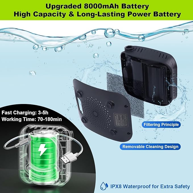 Eazy2hD Portable Camping Shower 8000mAh Rechargeable Outdoor Shower Pump with Intelligent Display, 4 Spray Modes, IPX8 Waterproof for Camping, Hiking, Pet Bath,Car Washing,Surf & Boat Cleaning