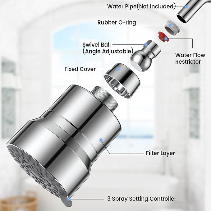 Filtered Shower Head, 3 Modes High Pressure Shower Head with 15 Stage Hard Water Filter Cartridge for Remove Chlorine and Harmful Substances