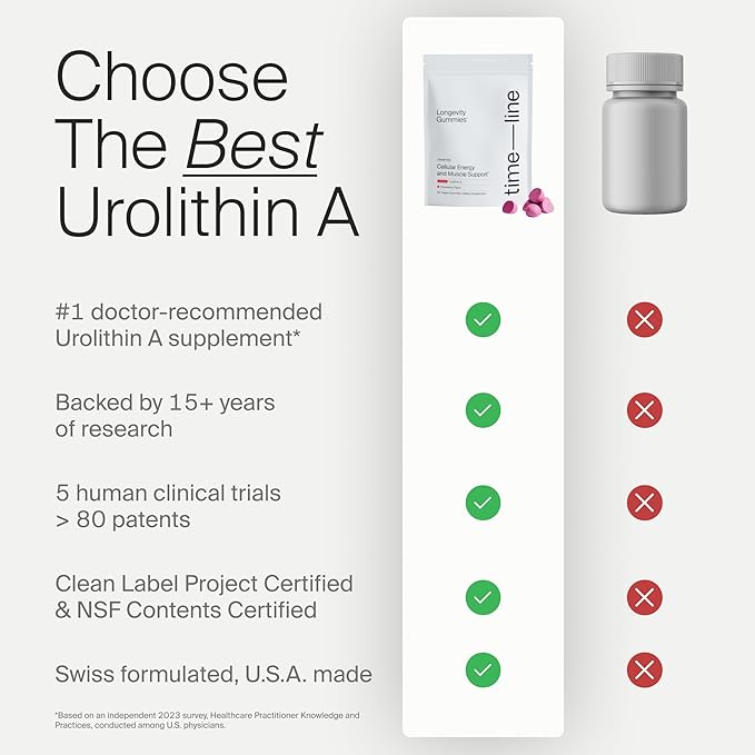Timeline Mitopure Urolithin A Supplement Gummies - Clinically Proven Support for Healthy Aging and Cellular Renewal - Mitoceutical for Muscle Strength and Longevity