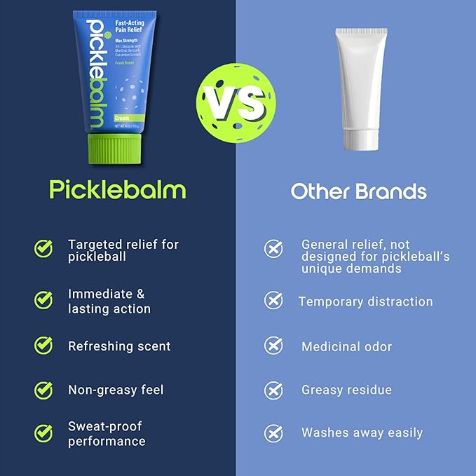 PickleBalm Pickleball Post-Game Muscle Pain Relief Cream with 4% Lidocaine, Arnica, Menthol, Cucumber Seed Extract for Shoulders, Knees, Wrists, and More, 4oz Cream