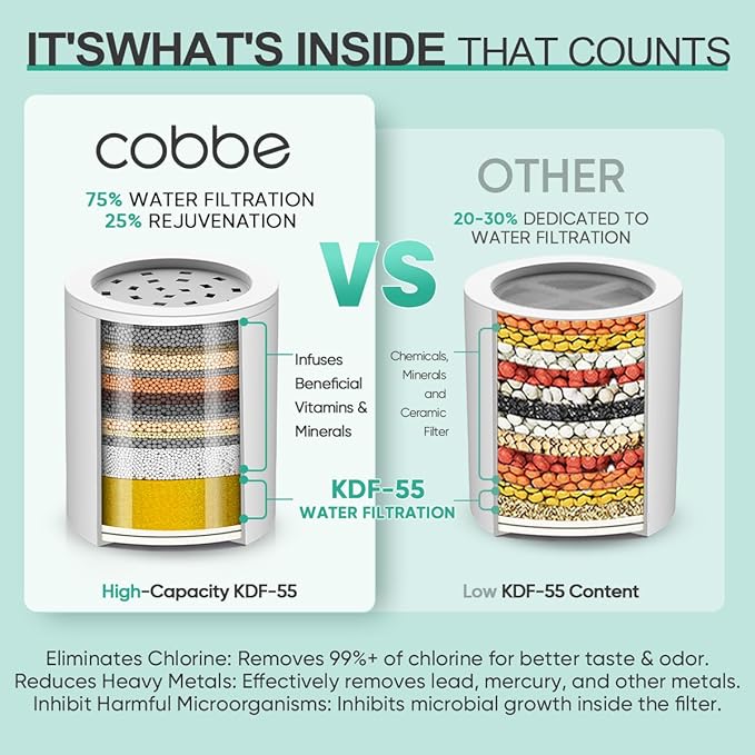 Cobbe HD HEAVY DUTY High Output Shower Filter – 99% REMOVAL Shower Head Filter for Hard Water, Heavy Metals, Chlorine and Harmful Substance, Improve your skin and hair - Chrome